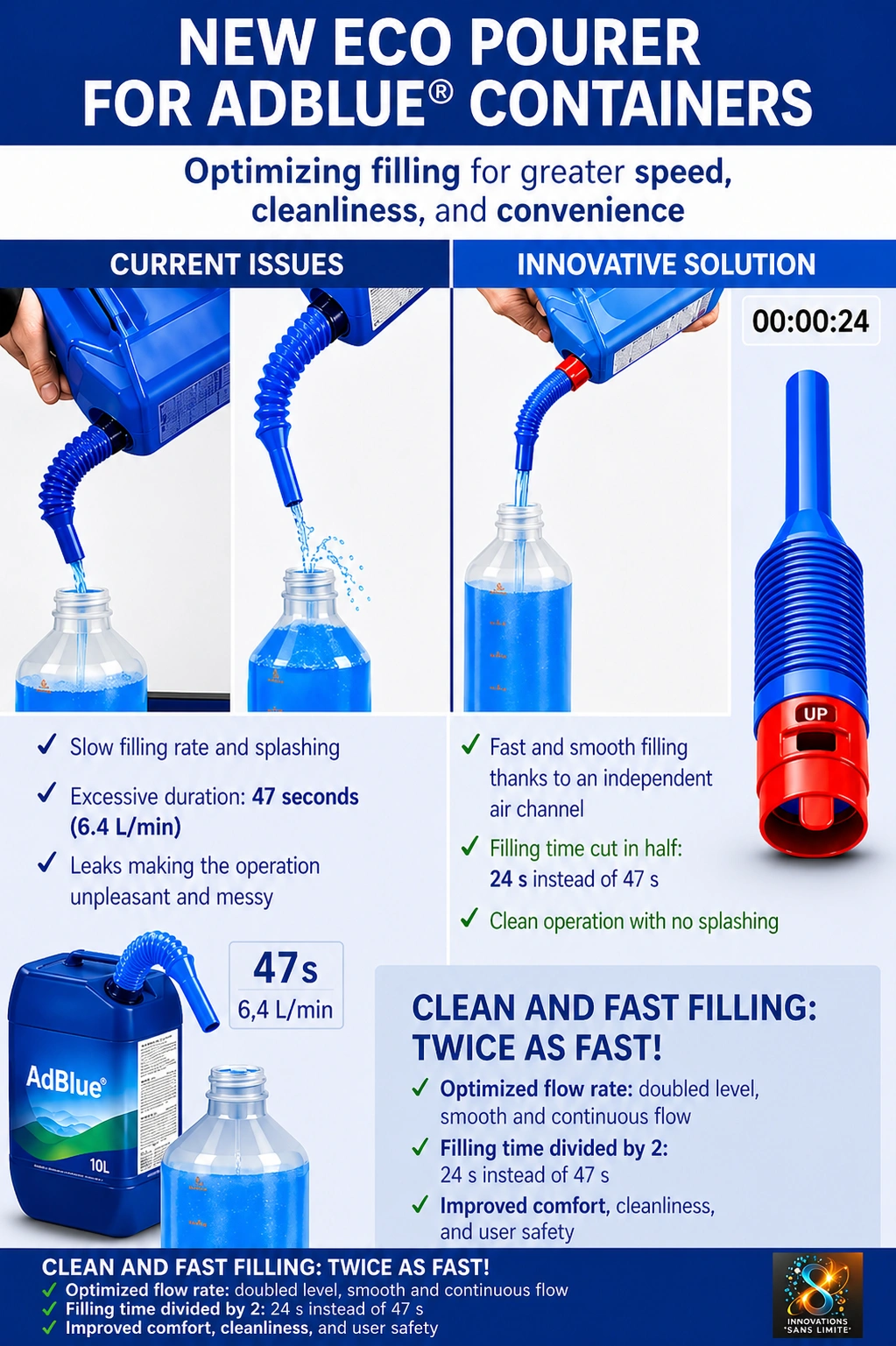 New Eco Pourer for AdBlue Containers