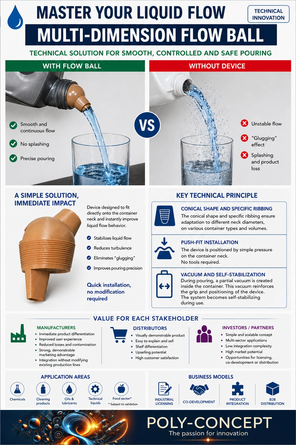 Multi-Diameter Flow Ball