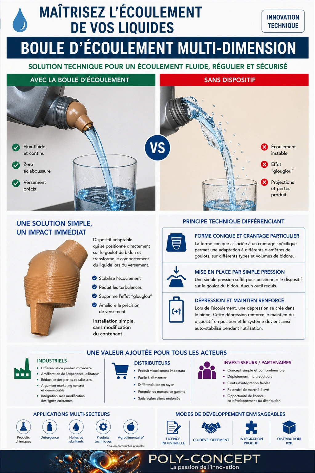 Boule d'Écoulement Multi-Dimension